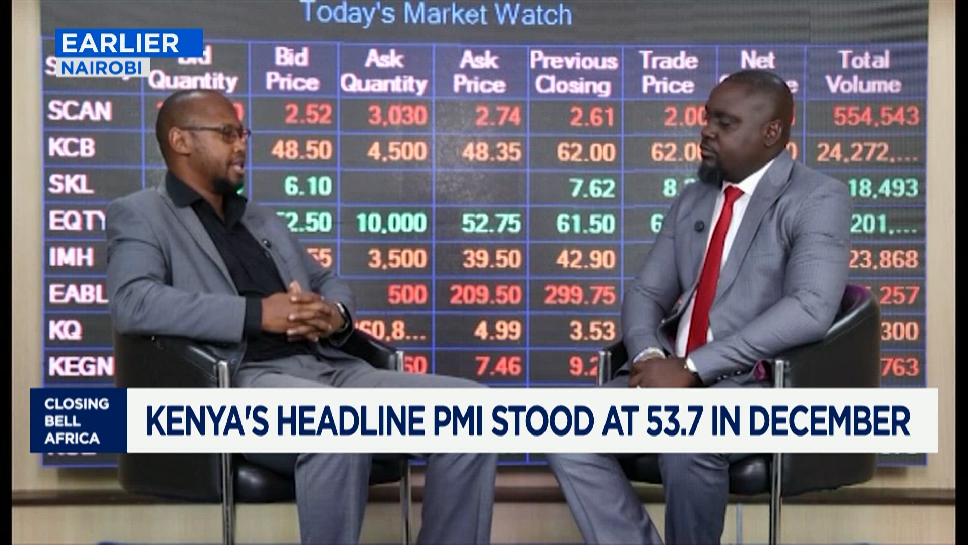 Kenya private sector PMI closes strong in 2025